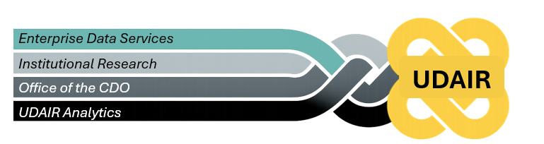 Four UDAIR strands braided into a unified gold knot.